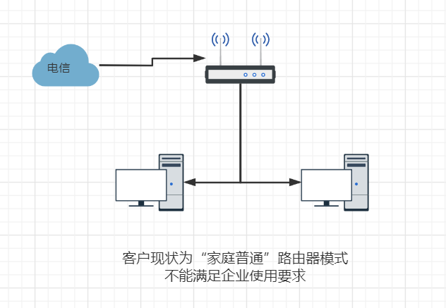 网络应用(图1)