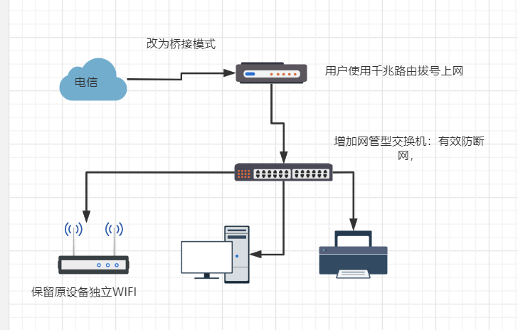 网络应用(图2)